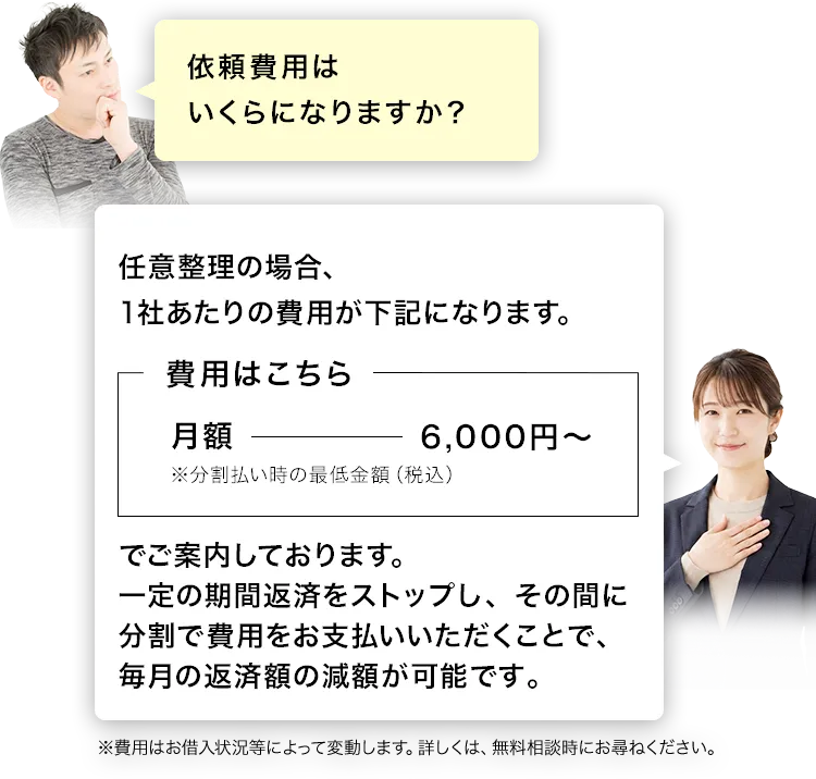 費用は任意整理の場合、1社あたりの費用が月額6000円～になります。