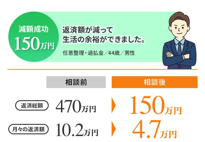 一括請求の支払いが払えない状況でしたが、減額診断をして減額に成功しました