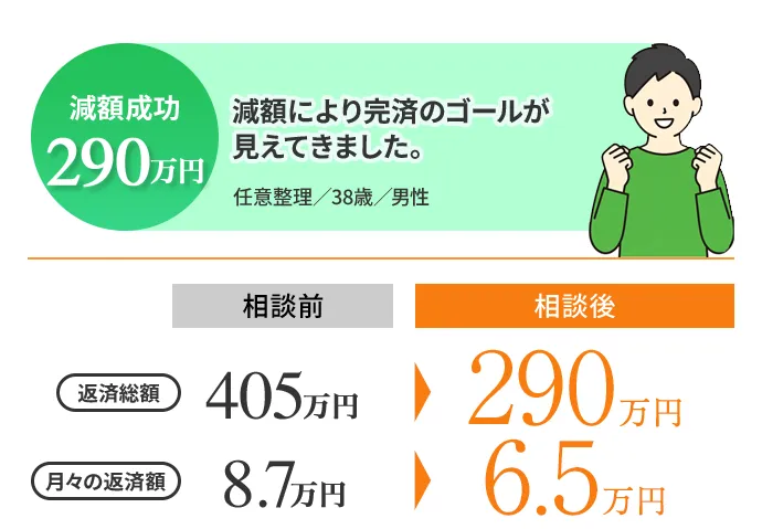 クレジットカードの分割払いで任意整理の催促が止まらない状況でしたが、減額診断をして減額に成功しました