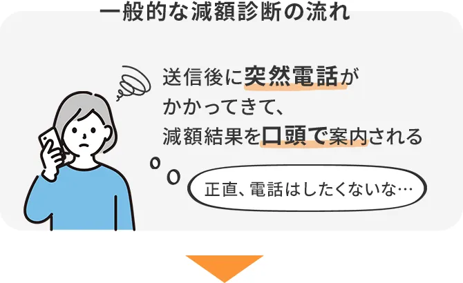 一般的な減額診断の流れ