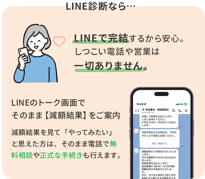 LINE診断の場合、LINE（ライン）で完結するから安心。しつこい電話や営業は一切ありません。LINEのトーク画面でそのまま【減額結果】をご案内。減額結果を見て「やってみたい」と思えた方は、そのまま電話で無料で借金相談や正式な手続きも行えます。